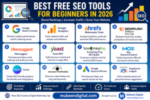 SEO tools